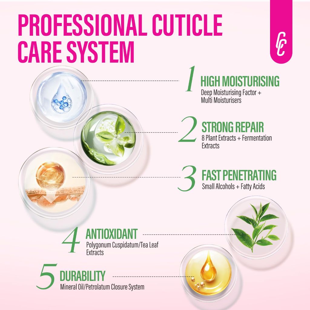 CHUCHU Cuticle Repair Cream for Nail Lovers: Natural Nail Strengthener with Botanicals -15g