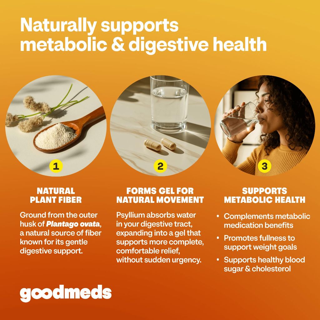 GoodMeds Psyllium Husk Fiber 520mg Capsules Supplement (200 Count)