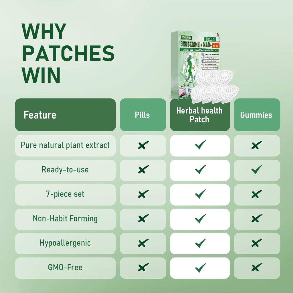 Moringa 10-in-1 Advanced Nano Microdarts Patch - Suitable for All Skin Types